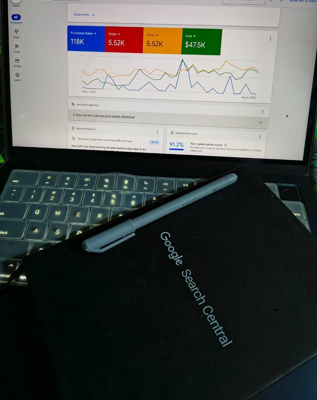 High ROAS Workflows